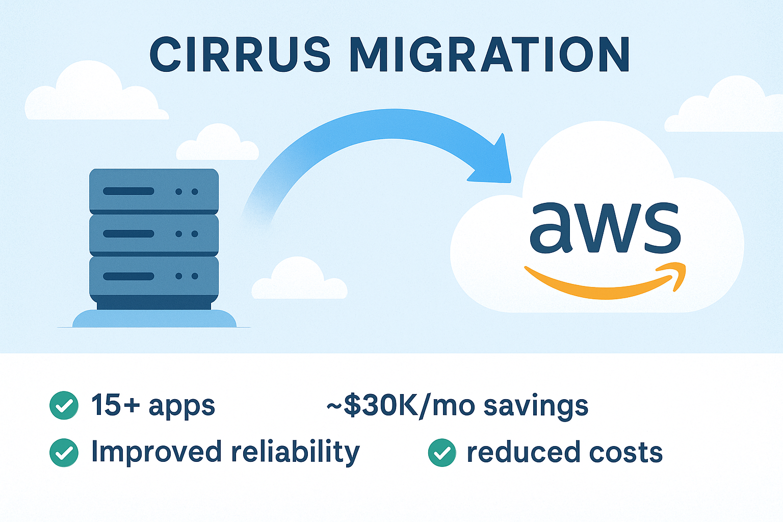 Cirrus migration overview