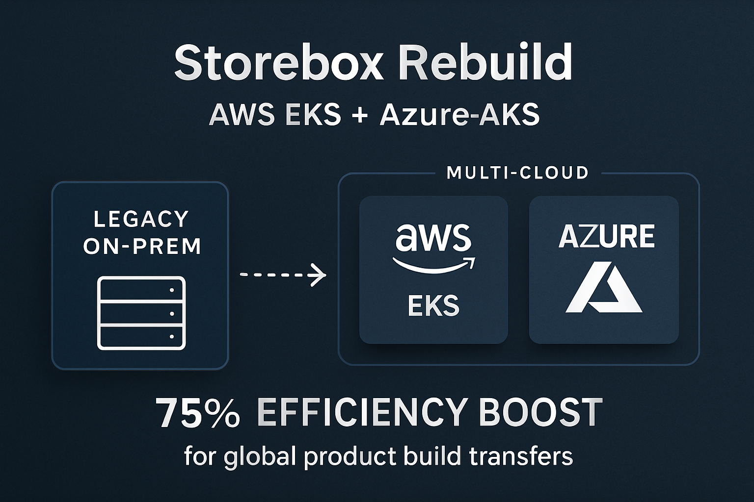 Storebox platform architecture
